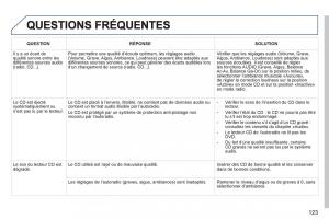 Peugeot-Partner-I-1-FL-manuel-du-proprietaire page 125 min