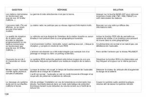 Peugeot-Partner-I-1-FL-manuel-du-proprietaire page 126 min