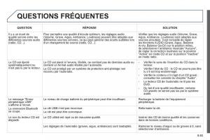 Peugeot-Partner-Tepee-manuel-du-proprietaire page 253 min