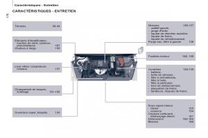 Peugeot-Partner-Tepee-manuel-du-proprietaire page 262 min