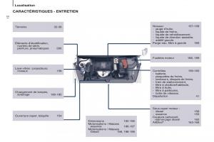 Peugeot-Partner-Tepee-FL-manuel-du-proprietaire page 14 min