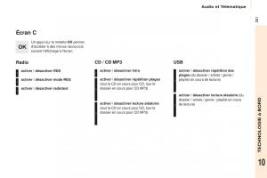 Peugeot-Partner-Tepee-FL-manuel-du-proprietaire page 283 min