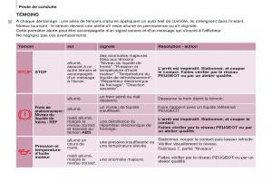 Peugeot-Partner-Tepee-FL-manuel-du-proprietaire page 34 min