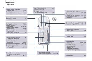 Peugeot-Partner-Tepee-FL-manuel-du-proprietaire page 8 min