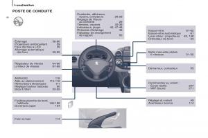 Peugeot-Partner-Tepee-FL-manuel-du-proprietaire page 10 min