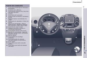 Peugeot-Partner-Tepee-FL-manuel-du-proprietaire page 15 min