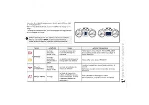 Peugeot-RCZ-manuel-du-proprietaire page 23 min