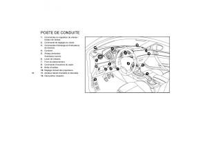 Peugeot-RCZ-manuel-du-proprietaire page 5 min