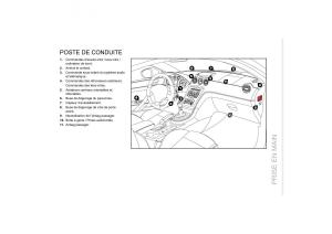 Peugeot-RCZ-manuel-du-proprietaire page 6 min