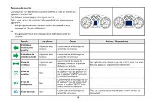 Peugeot-RCZ-FL-manuel-du-proprietaire page 20 min