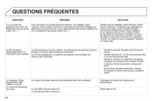 Peugeot-RCZ-FL-manuel-du-proprietaire page 278 min