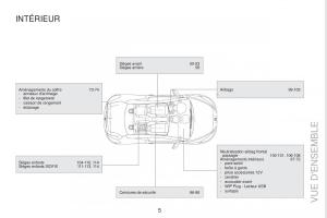 Peugeot-RCZ-FL-manuel-du-proprietaire page 7 min