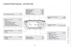Peugeot-RCZ-FL-manuel-du-proprietaire page 11 min