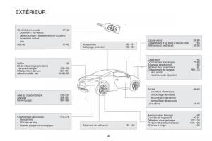 Peugeot-RCZ-FL-manuel-du-proprietaire page 6 min