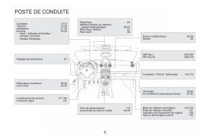 Peugeot-RCZ-FL-manuel-du-proprietaire page 8 min
