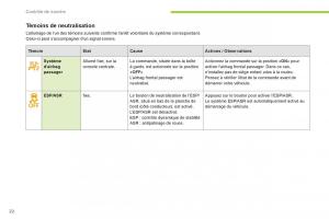 Peugeot-iOn-manuel-du-proprietaire page 24 min