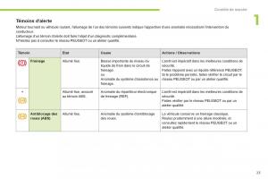 Peugeot-iOn-manuel-du-proprietaire page 25 min