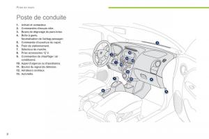 Peugeot-iOn-manuel-du-proprietaire page 10 min