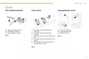 Peugeot-iOn-manuel-du-proprietaire page 7 min