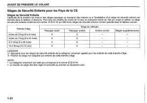 Suzuki-Jimny-manuel-du-proprietaire page 30 min