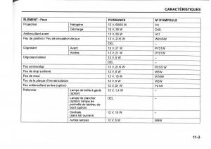 Suzuki-SX4-manuel-du-proprietaire page 411 min