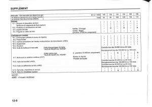 Suzuki-SX4-manuel-du-proprietaire page 420 min