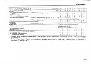 Suzuki-SX4-manuel-du-proprietaire page 423 min