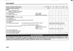 Suzuki-SX4-manuel-du-proprietaire page 424 min