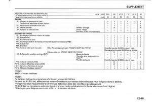 Suzuki-SX4-manuel-du-proprietaire page 425 min