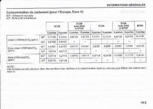 Suzuki-Swift-IV-4-manuel-du-proprietaire page 319 min