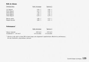 manual--Porsche-Boxster-986-manuel-du-proprietaire page 137 min
