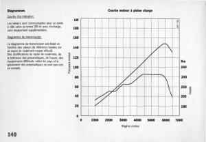 manual--Porsche-Boxster-986-manuel-du-proprietaire page 142 min