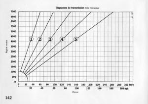 manual--Porsche-Boxster-986-manuel-du-proprietaire page 144 min