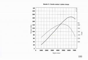 manual--Porsche-Boxster-986-FL-manuel-du-proprietaire page 195 min