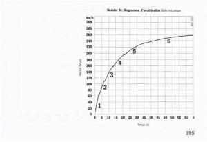 manual--Porsche-Boxster-986-FL-manuel-du-proprietaire page 197 min