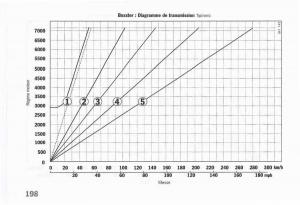 manual--Porsche-Boxster-986-FL-manuel-du-proprietaire page 200 min