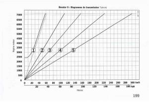 manual--Porsche-Boxster-986-FL-manuel-du-proprietaire page 201 min