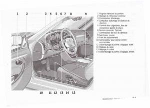 manual--Porsche-Boxster-986-FL-manuel-du-proprietaire page 13 min