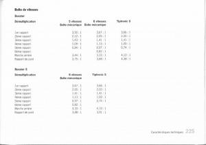 Porsche-Boxster-987-manuel-du-proprietaire page 218 min