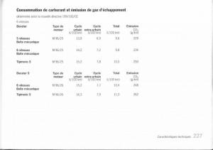 Porsche-Boxster-987-manuel-du-proprietaire page 220 min