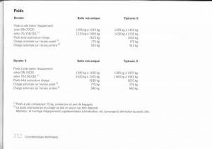 Porsche-Boxster-987-manuel-du-proprietaire page 225 min