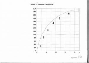 manual--Porsche-Boxster-987-manuel-du-proprietaire page 229 min