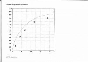 manual--Porsche-Boxster-987-manuel-du-proprietaire page 235 min