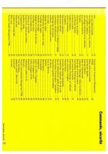 Porsche-Boxster-987-FL-manuel-du-proprietaire page 10 min