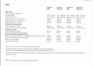 Porsche-Cayenne-I-1-manuel-du-proprietaire page 329 min