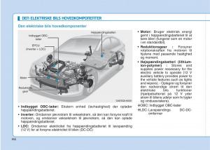 Hyundai-Ioniq-Electric-Bilens-instruktionsbog page 11 min
