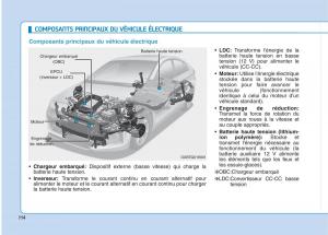 Hyundai-Ioniq-Electric-manuel-du-proprietaire page 13 min