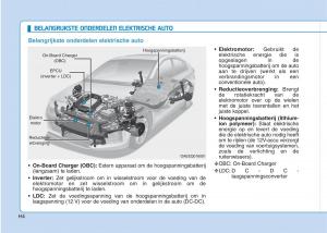 Hyundai-Ioniq-Electric-handleiding page 11 min