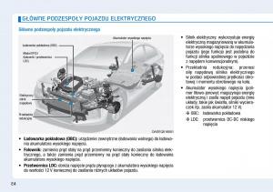 Hyundai-Ioniq-Electric-instrukcja-obslugi page 12 min
