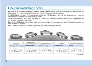 Hyundai-Ioniq-Hybrid-Handbuch page 13 min